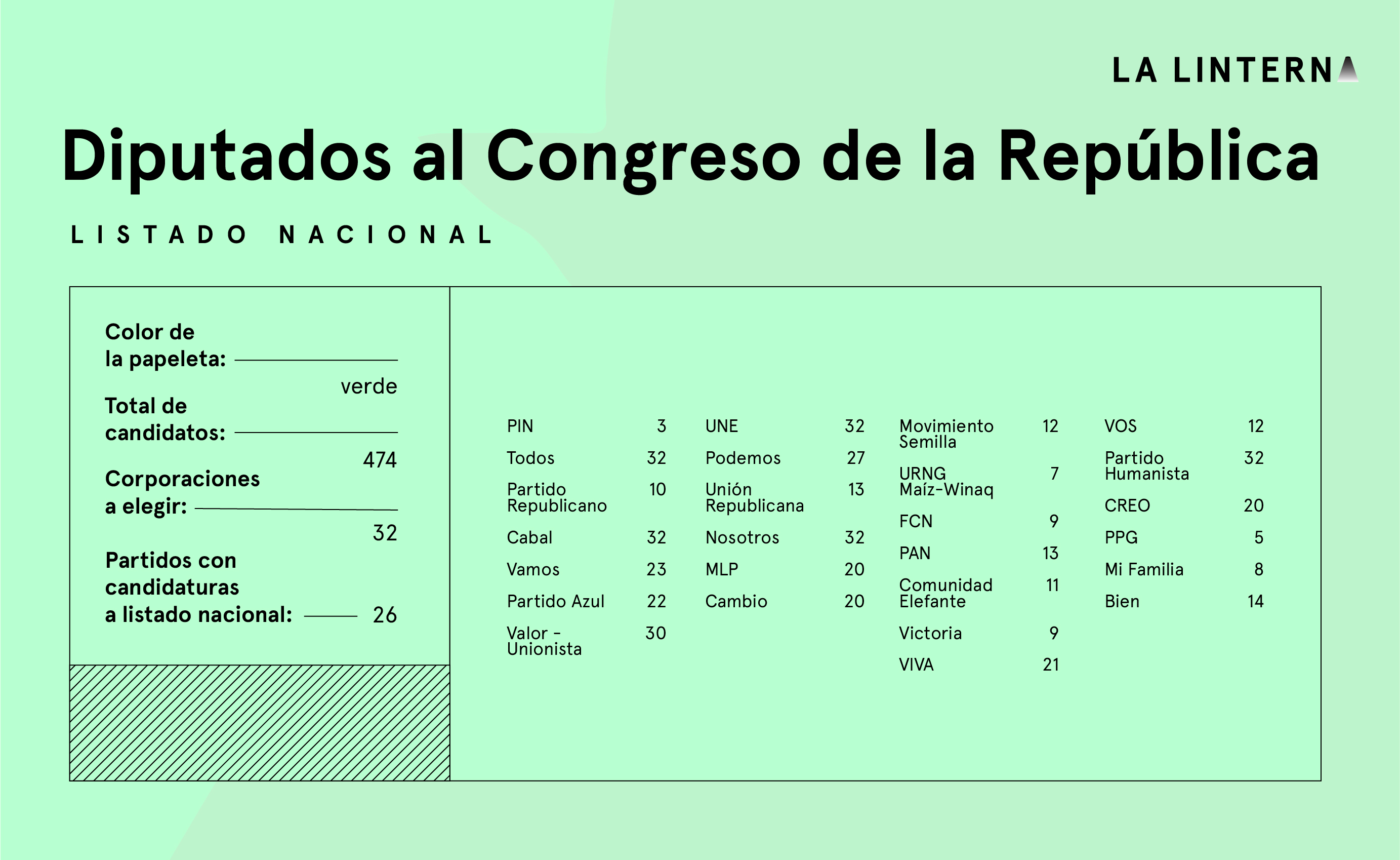 GUATEMALA ELECCIONES 2023
