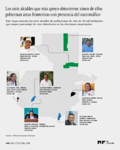 Mapa de Guatemala que muestra cómo los alcaldes con más apoyo están vinculados a crimen organizado. Por: Asier Andrés.