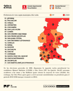 Mapa voto por municipio en Quiché en la segunda vuelta electoral en 2011. Ilustración: Diego Orellana.