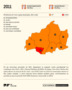 Mapa voto por municipio en Jalapa en la segunda vuelta electoral en 2011. Ilustración: Diego Orellana.