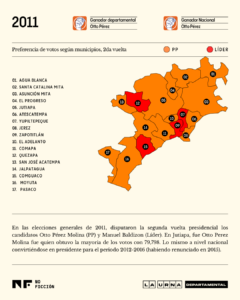 Mapa voto por municipio en Jutiapa en la segunda vuelta electoral en 2011. Ilustración: Diego Orellana.