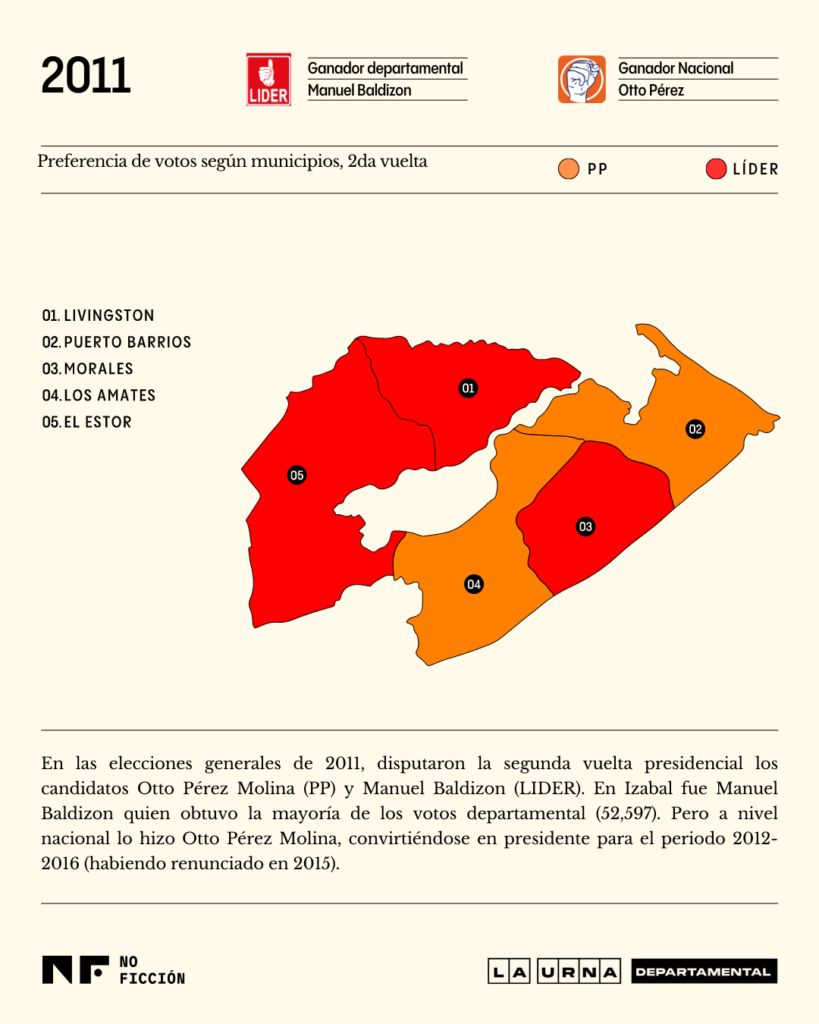 Mapa voto por municipio en Izabal en la segunda vuelta electoral en 2011. Ilustración: Diego Orellana.