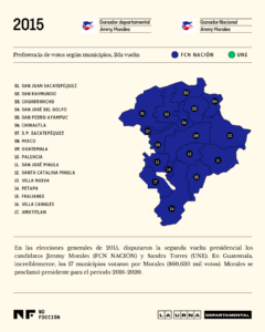 Mapa de votación por muncipio en 2015 en el departamento de Guatemala. Ilustración: Diego Orellana.