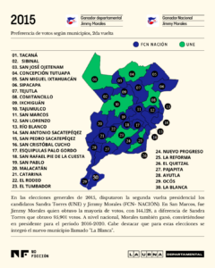 Mapa voto por municipio en San Marcos en la segunda vuelta electoral en 2015. Ilustración: Diego Orellana.