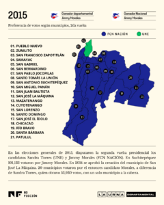 Mapa voto por municipio en Suchitepéquez en la segunda vuelta electoral en 2015. Ilustración: Diego Orellana.