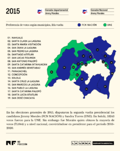 Mapa voto por municipio en Sololá en la segunda vuelta electoral en 2015. Ilustración: Diego Orellana.