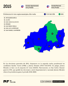 Mapa voto por municipio en Jalapa en la segunda vuelta electoral en 2015. Ilustración: Diego Orellana.