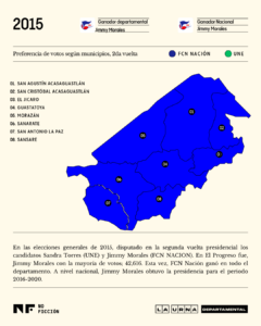 Mapa voto por municipio en El Progreso en la segunda vuelta electoral en 2015. Ilustración: Diego Orellana.