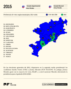 Mapa voto por municipio en Jutiapa en la segunda vuelta electoral en 2015. Ilustración: Diego Orellana.