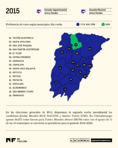 Mapa de votos por municipio en Chimaltenango en 2015. Ilustración: Diego Orellana.