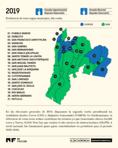 Mapa voto por municipio en Suchitepéquez en la segunda vuelta electoral en 2019. Ilustración: Diego Orellana.