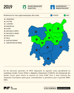 Mapa voto por municipio en Chiquimula en la segunda vuelta electoral en 2019. Ilustración: Diego Orellana.