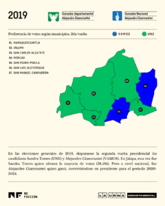 Mapa voto por municipio en Jalapa en la segunda vuelta electoral en 2019. Ilustración: Diego Orellana.