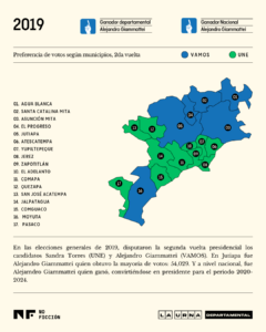 Mapa voto por municipio en Jutiapa en la segunda vuelta electoral en 2019. Ilustración: Diego Orellana.