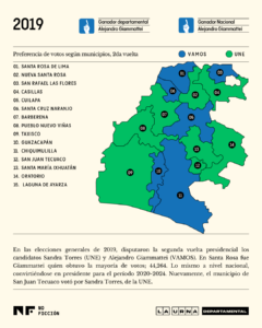 Mapa voto por municipio en Santa Rosa en la segunda vuelta electoral en 2019. Ilustración: Diego Orellana.