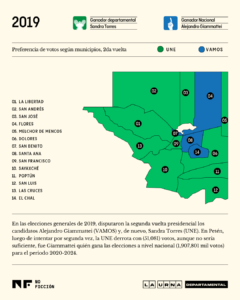 Votos por municipio en Petén en segunda vuelta en 2019. Ilustración: Diego Orellana.