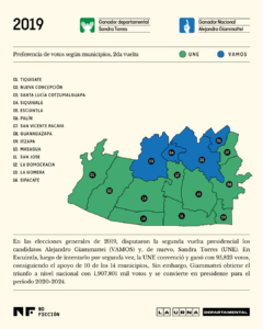 Votos en por municipio en Escuintla en 2019. Ilustración: Diego Orellana.