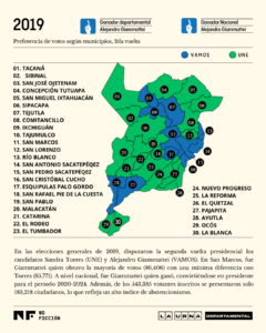 Mapa voto por municipio en San Marcos en la segunda vuelta electoral en 2019. Ilustración: Diego Orellana.