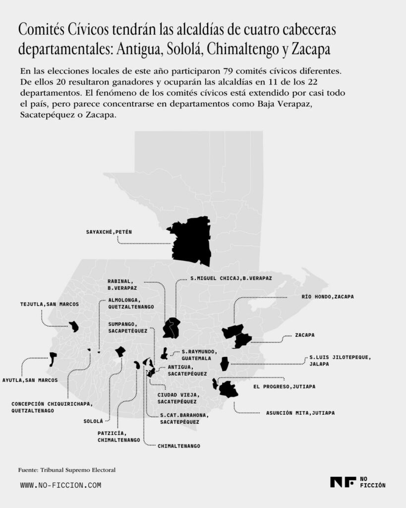Mapa de Guatemala que muestra los municipios controlados por comités cívicos. Por: Asier Andrés.