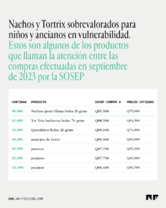 tabla de insumos comprados por la SOSEP en 2023