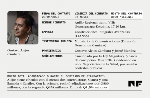 Ficha del contrato de la obra del anillo regional adjudicada a la constructora de Gustavo Alejos.