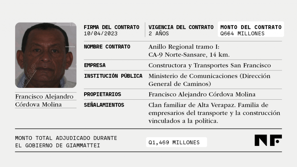 Ficha del contrato del anillo regional adjudicado a la familia Córdova, un clan familiar.