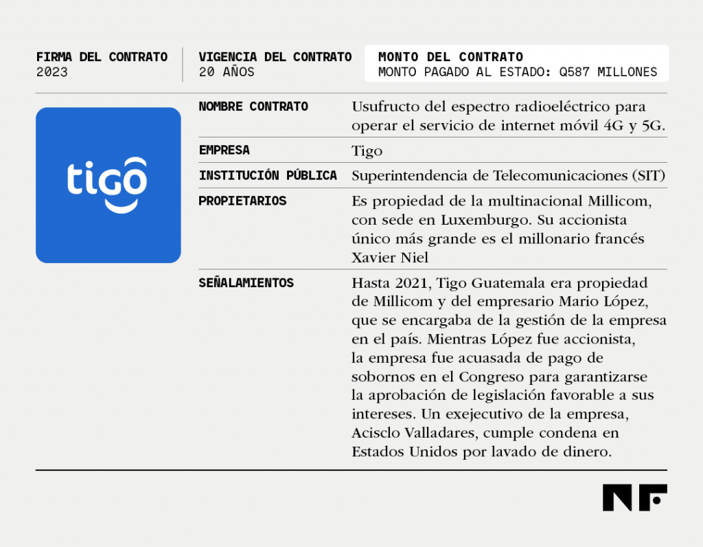 Ficha del contrato adjudicado a Tigo para el usufructo de la banda 4G y 5G